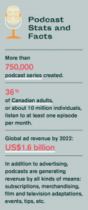 podcast stats and facts
