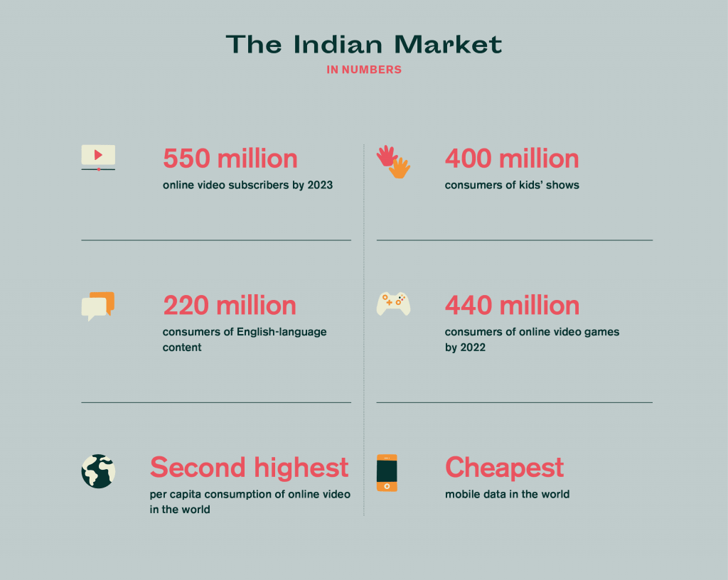 indian media market