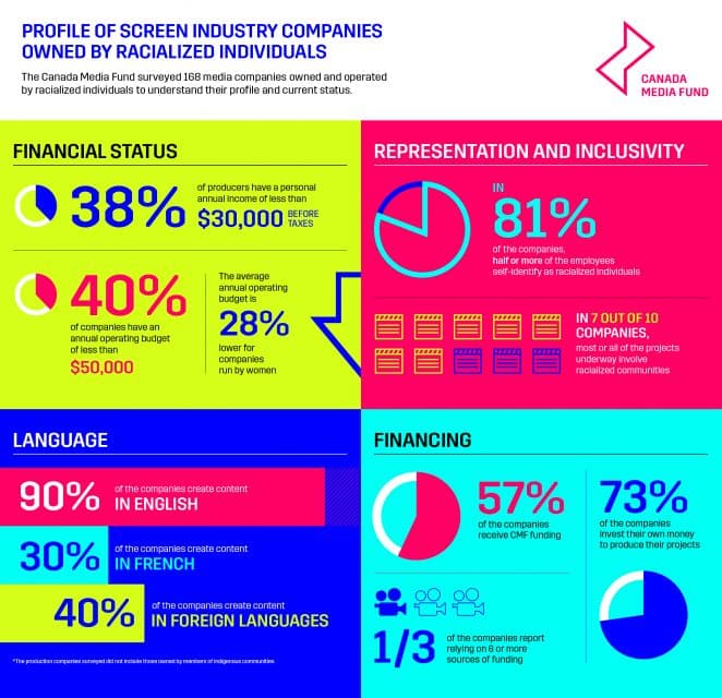 Infographics EN Complet