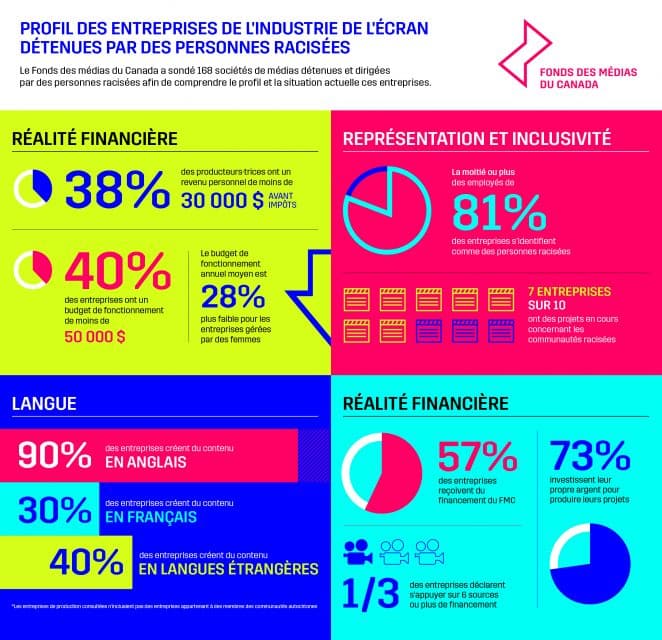 Infographics FR Complet