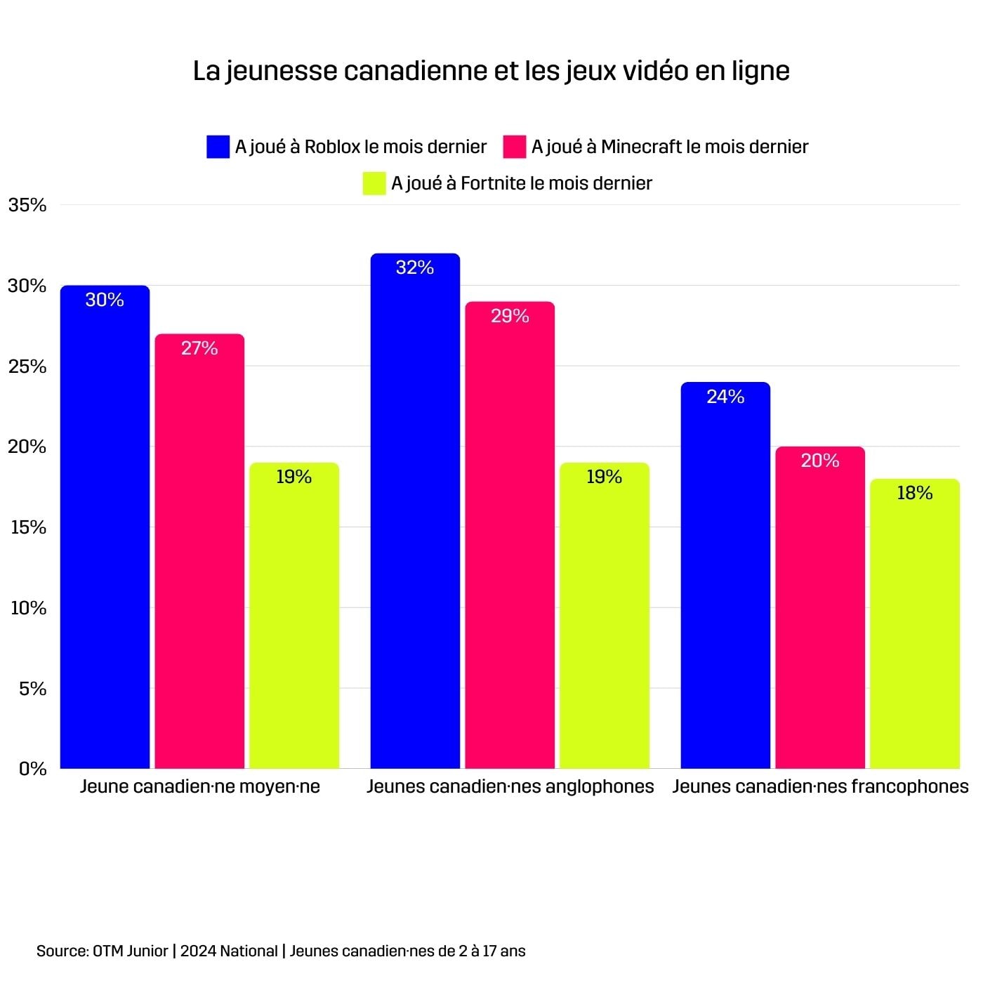 4 MTM YouthandOnlineGames FR